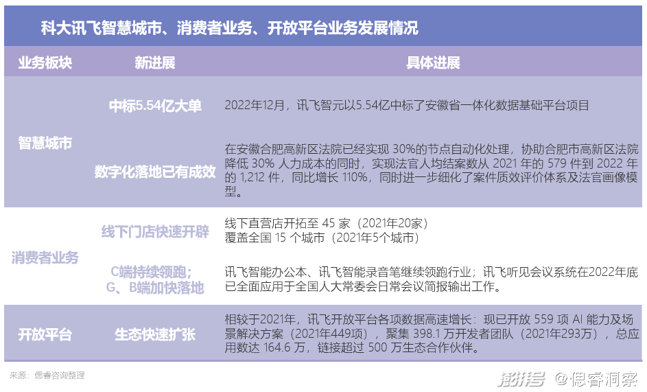 科大讯飞第二天7点还款，我该如何规划？