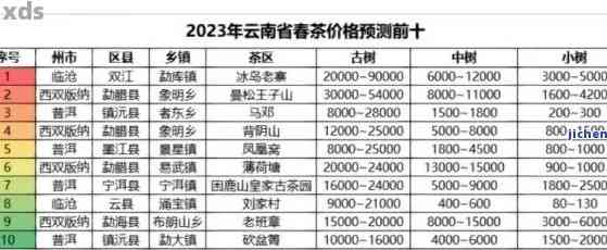 1998年普洱茶市场价格分析：历背景、品质特点与收藏价值全面了解