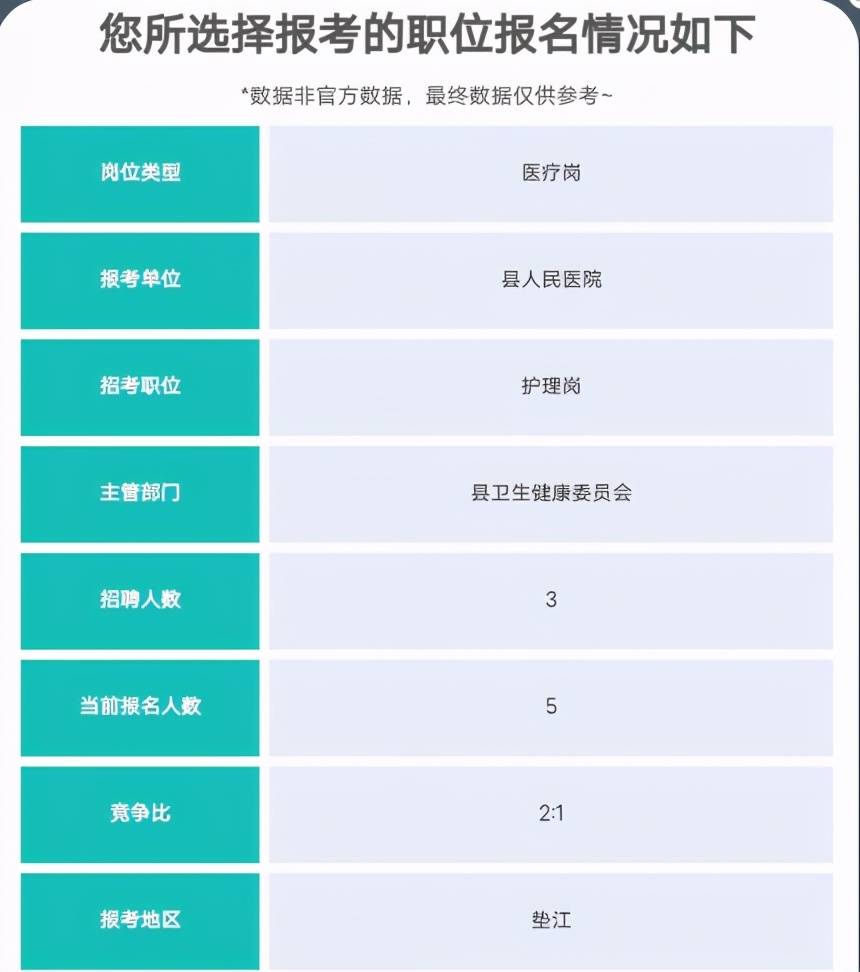 借呗逾期考公务员：可能性、影响及编制问题