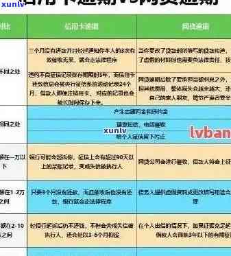 邮信用卡逾期：原因、影响、解决方法以及如何规划信用修复