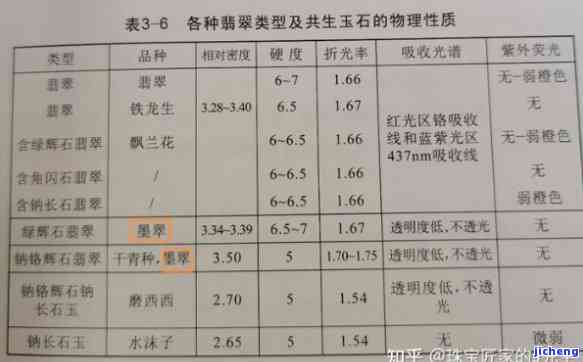 硬玉的硬度等级：探索其耐磨性与耐刮性