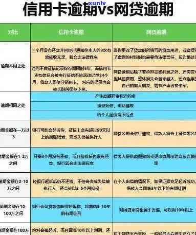 新 信用卡面签逾期后的处理策略：在线申请信用卡遇到问题怎么办