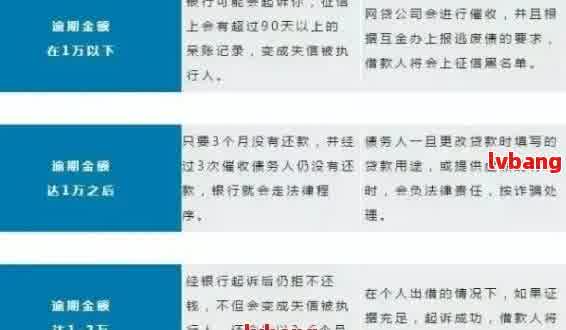 网贷还清后如何申请退费？全额退费操作指南及相关注意事项