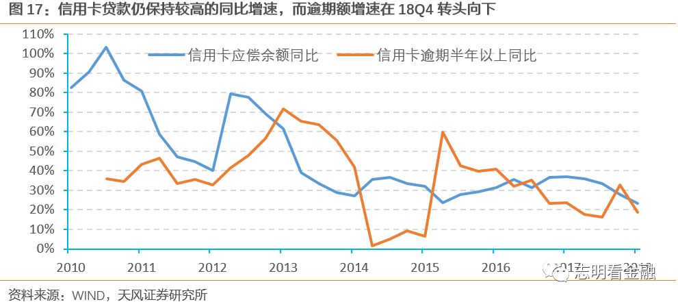 全国信用卡逾期率分析：欠款人数、原因与影响一览