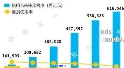 信用卡逾期导致的刑事责任：现状与数据揭秘