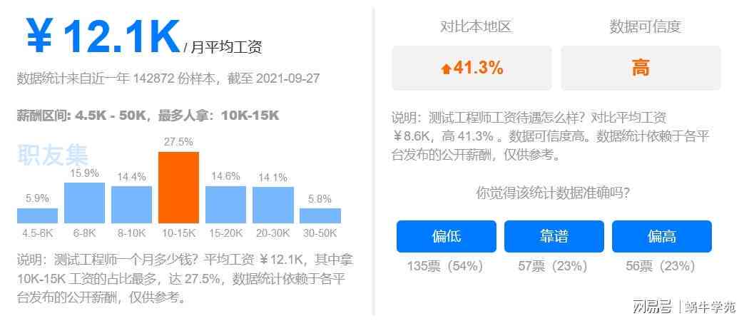 成都金钰智能科技：员工评价、工作环境和职位待遇如何？