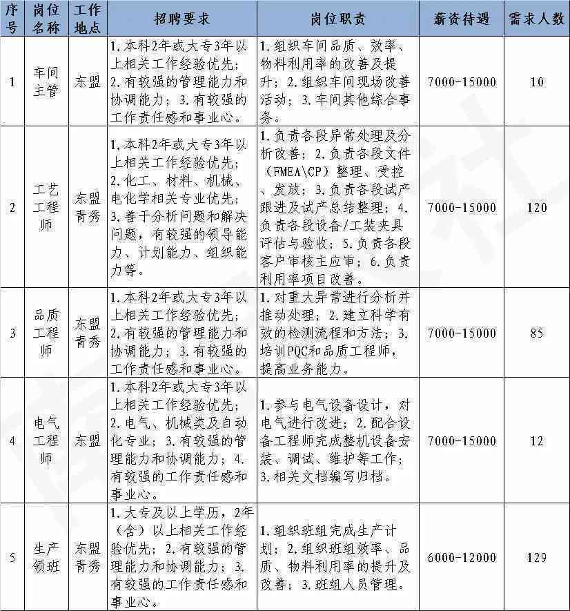 成都金钰智能科技：员工评价、工作环境和职位待遇如何？