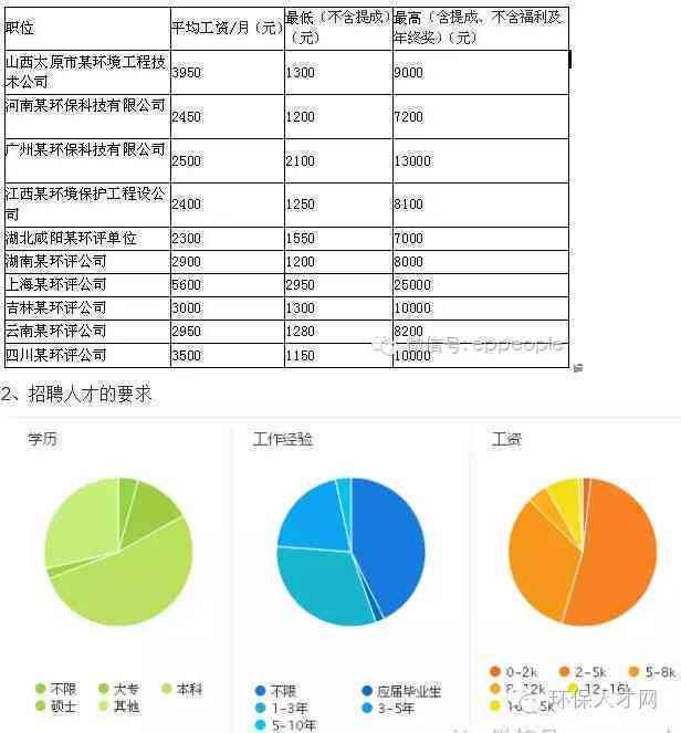 成都金钰智能科技：员工评价、工作环境和职位待遇如何？