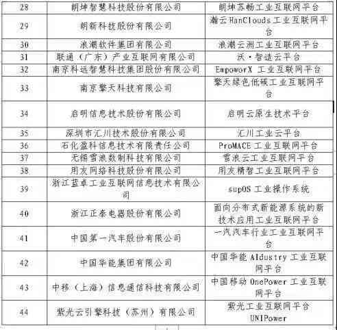 成都金钰智能科技：员工评价、工作环境和职位待遇如何？