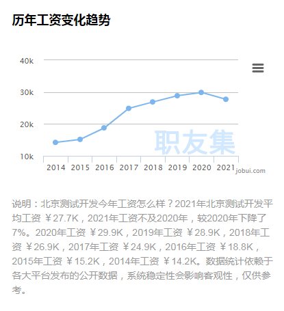 成都金钰智能科技：员工评价、工作环境和职位待遇如何？