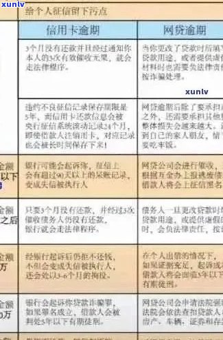 信用卡逾期后的规定：70条规定是否全面适用？解答疑惑并探讨有效对策