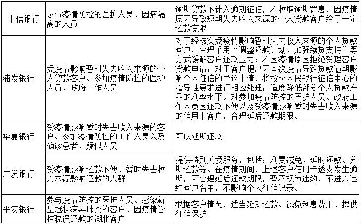 协商还款后剩余期限：了解宽限期的可能性与策略