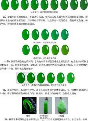 翡翠选购：颜色、质量和价格的关键因素分析