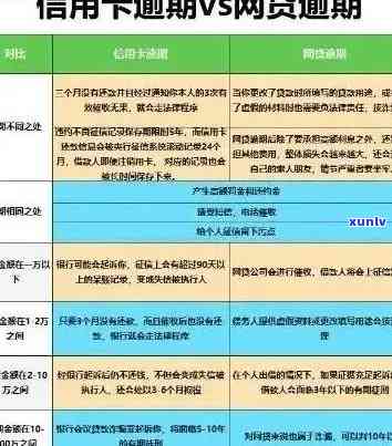 为什么逾期一天信用卡就降额度：影响、还款后果及额度调整原因解析