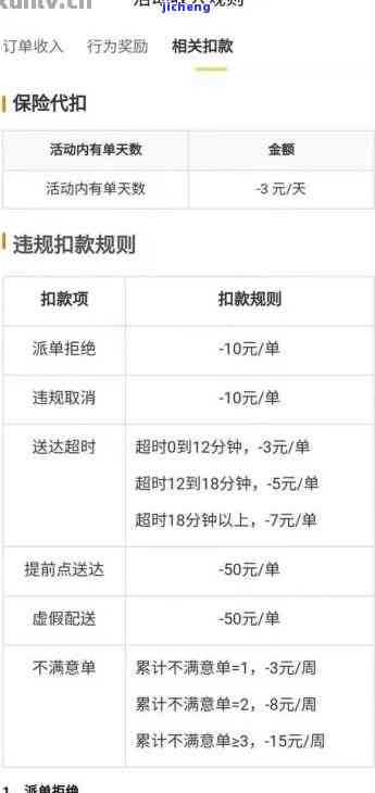 美团逾期2万减免金额如何确定：关键因素解析与实用建议