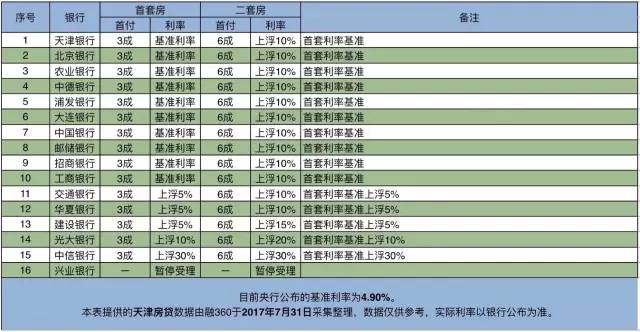 20万信用卡每月还款详情及利息计算