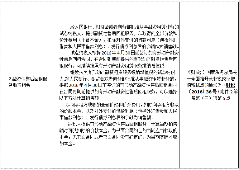 关于提前还款的相关文件和步骤，您需要了解的全部信息 - 回执单