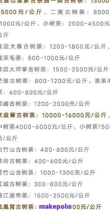 勐库古树普洱茶500克价格表与详细信息：熟茶357克