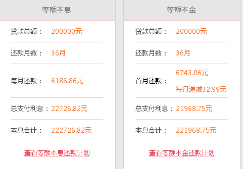 信用贷20万每个月还款利息计算