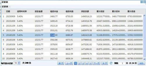 20万信用贷款每月还款利息分析与计算