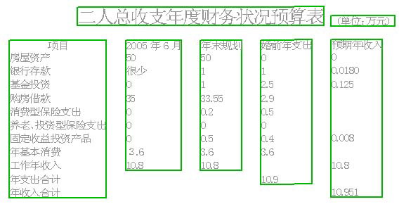 信用贷20万每月还款明细，助您轻松规划财务预算