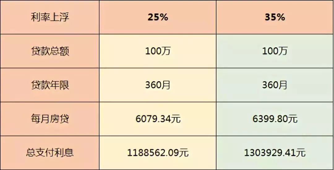 信用贷借20万每个月利息多少：年利息及个人额度一年多少钱利息详解