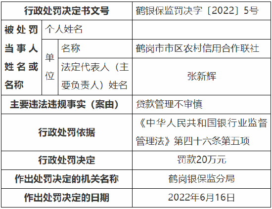 20万信用贷款： 快速、便捷的资金解决方案