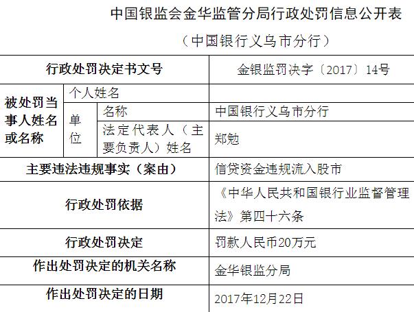 20万信用贷款： 快速、便捷的资金解决方案