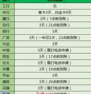 邮政自动还款被逾期了怎么办理：具体步骤与时间表