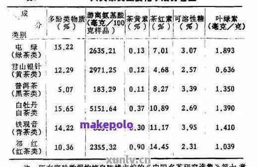 普洱茶的含水率标准及相关计算公式，解读14%含水率是否正常