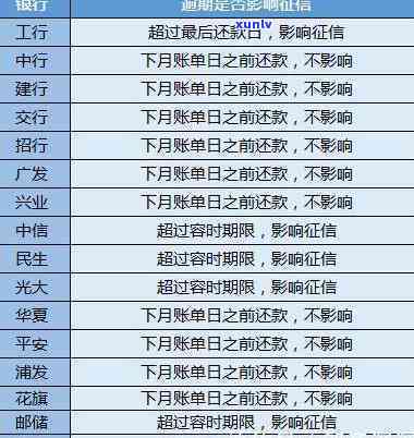 信用卡逾期还款记录会影响个人信用吗？开户行如何查询？