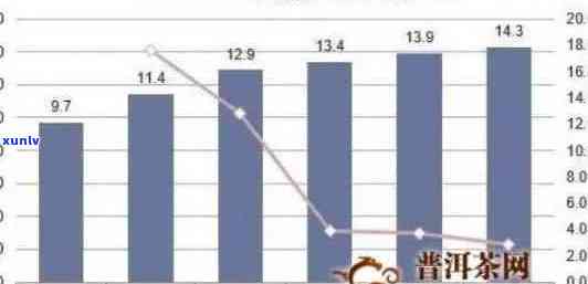 普洱茶价格区间：多少钱的普洱茶适合一般消费者？