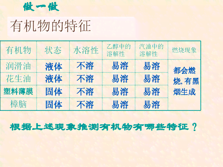 探究和田玉的化学成分：有机物还是无机物？