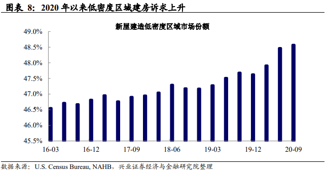 2020年未偿还贷款人数激增：原因与影响分析