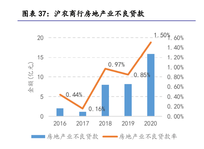 2020年未偿还贷款人数激增：原因与影响分析