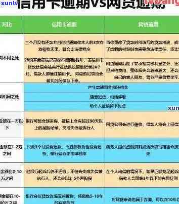 关于逾期连续三个月的处理方法和影响：全面解析与建议