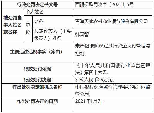 农商行便民卡提前还款政策详解：如何操作、是否需要手续费以及逾期影响等