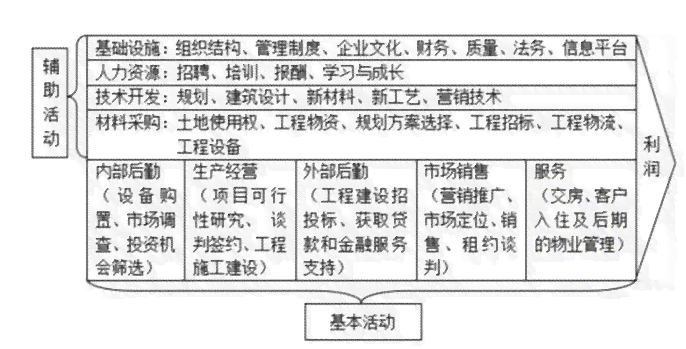 在预算限制下，如何评估一千内的藕粉收藏价值？