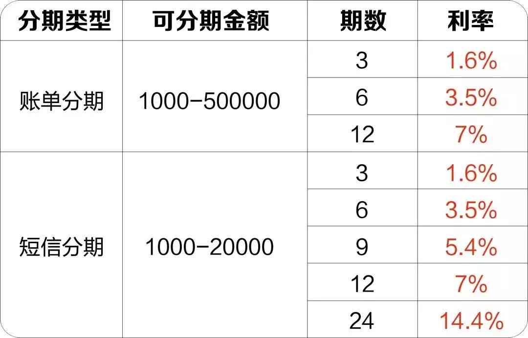 信用卡分期还款：账单日后办理还是账单日前好？