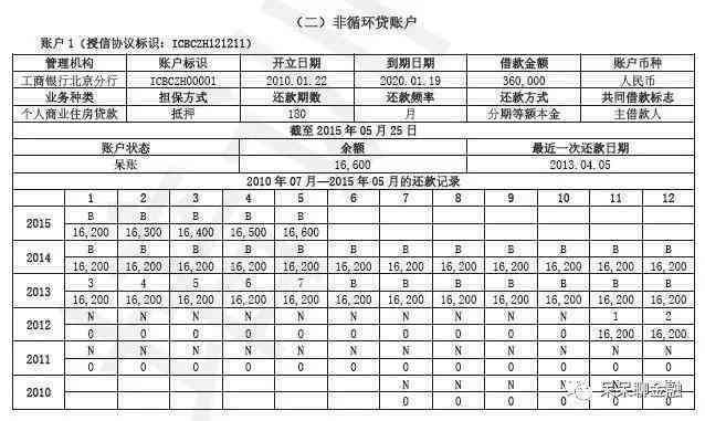 深圳公司逾期申报补报全攻略：如何处理、时间限制与注意事项