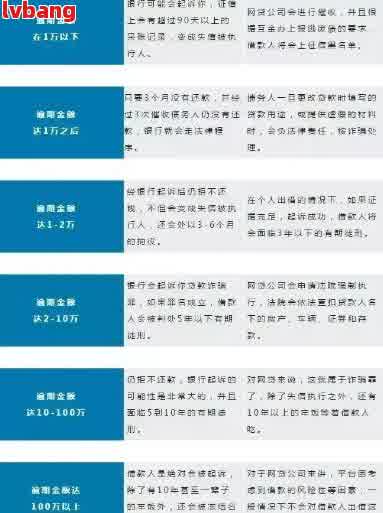 借贷宝逾期今借到是不是就借不了了呢？逾期后果及解决办法