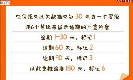 三个月逾期未超过90天：了解相关政策和应对措