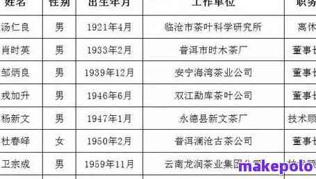 中国普洱茶界泰斗：一窥行业领袖与名家风采