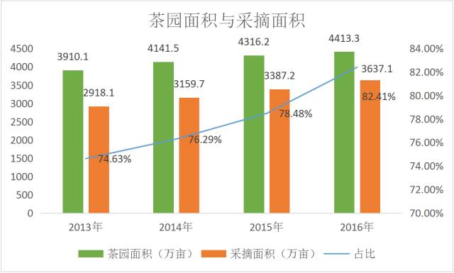 中国普洱茶年产量多少亿：数据、亩数与吨斤对比