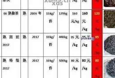 普洱茶更高端排行榜：揭秘前十名及价格，揭示十大高端