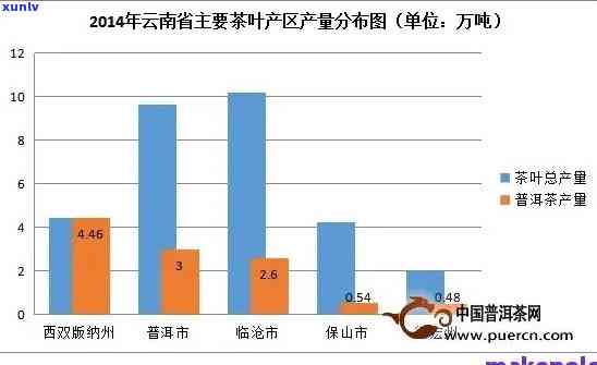 全球普洱茶排名：探索十大高端茶品及其独特的风味特征