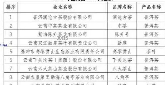 全面解答：哪个的普洱茶属于更高端产品线？请推荐具有代表性的。