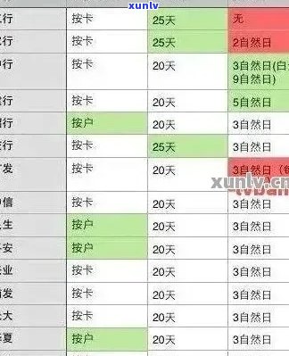 2020年信用卡逾期还款宽限攻略：一天的逾期如何应对？