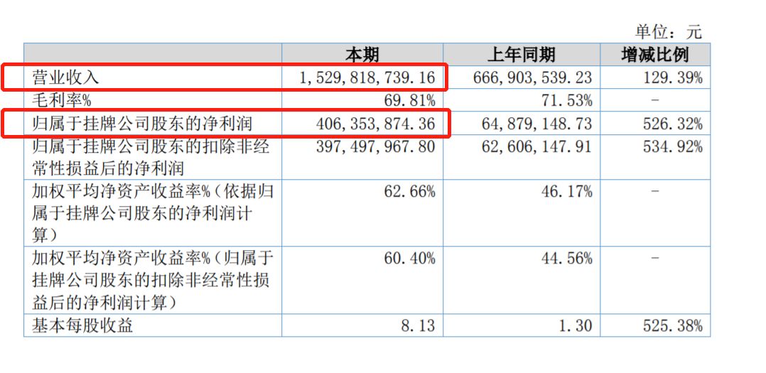 如何处理代偿记录清零后逾期状态？