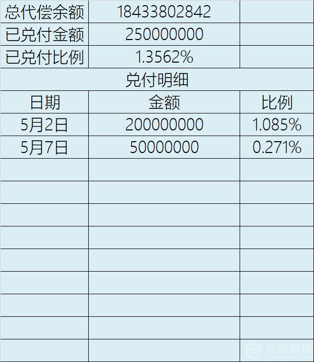 代偿还清后是否留有记录：解答疑问